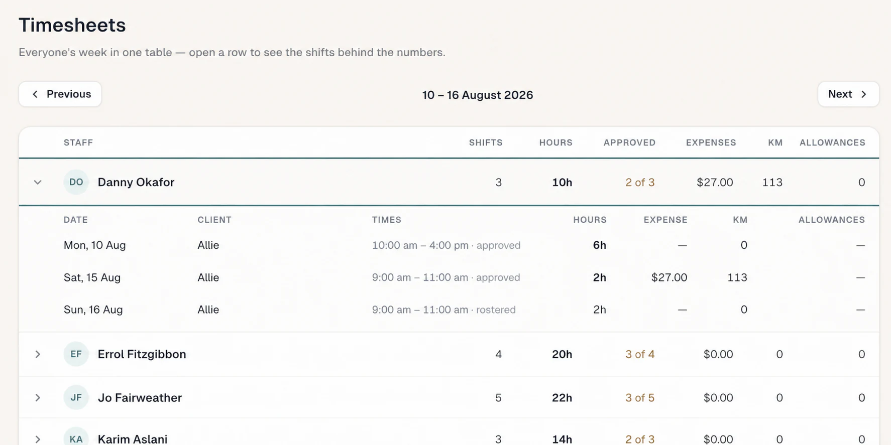 Sparks Provider timesheets with one worker expanded to show the shifts behind the weekly totals
